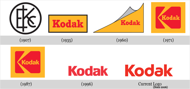 Kodak